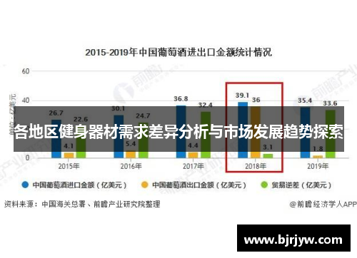 各地区健身器材需求差异分析与市场发展趋势探索